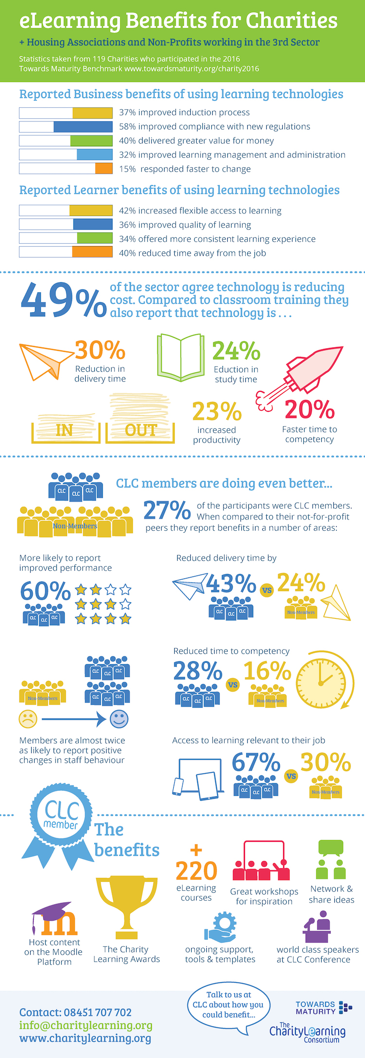 CLC Infographic 2017 Bree