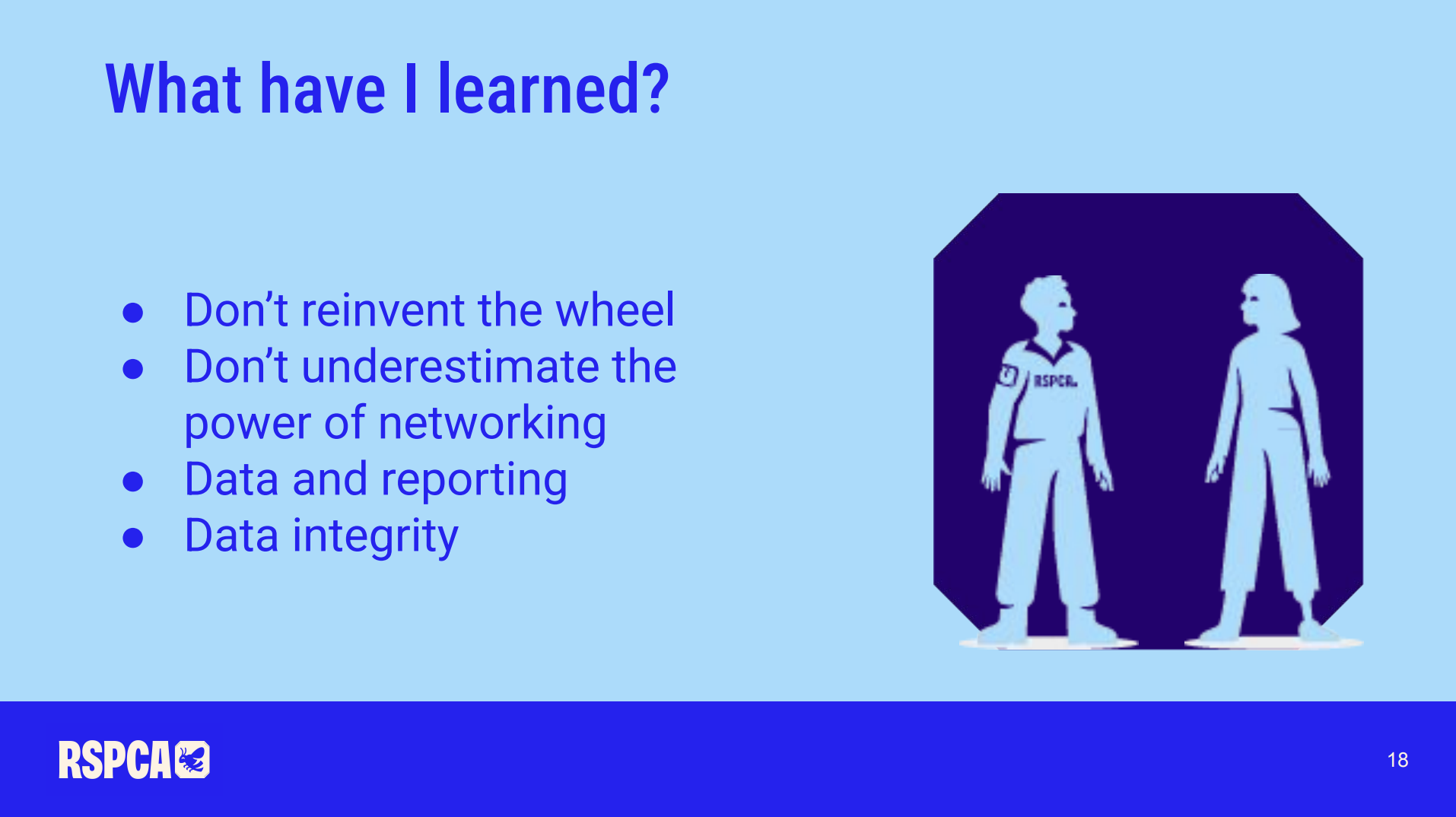 What have I learnt What have I learnt